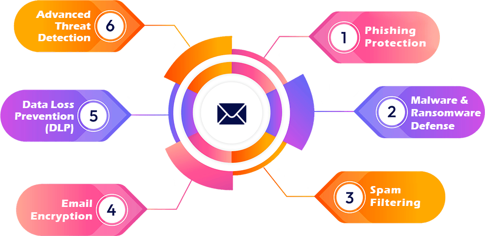 email-services